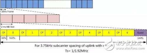 详解NB-IoT物理层帧结构,第8张