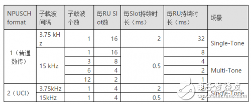 详解NB-IoT物理层帧结构,第9张