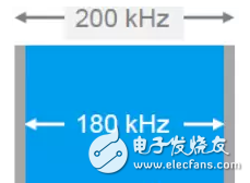 NB-IoT工作带宽为多少,第5张