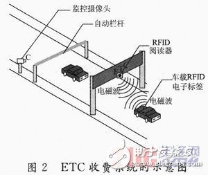 采用RFID射频识别技术的高速不停车收费系统,采用RFID射频识别技术的高速不停车收费系统,第3张