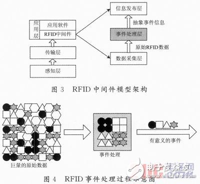 采用RFID射频识别技术的高速不停车收费系统,采用RFID射频识别技术的高速不停车收费系统,第4张