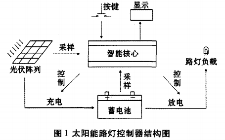 12v太阳能充电电路图大全（七款12v太阳能充电原理图详解）,12v太阳能充电电路图大全（七款12v太阳能充电原理图详解）,第8张