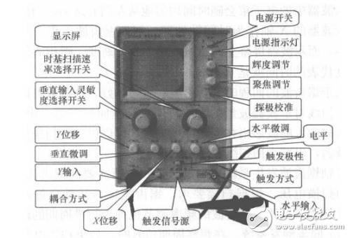 示波器电平旋钮的作用介绍,示波器电平旋钮的作用介绍,第2张