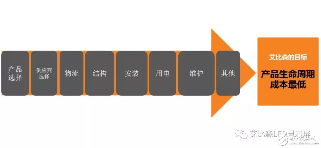 艾比森LED显示屏，强悍品质扎根世界各地的中国制造,艾比森户外屏,第2张