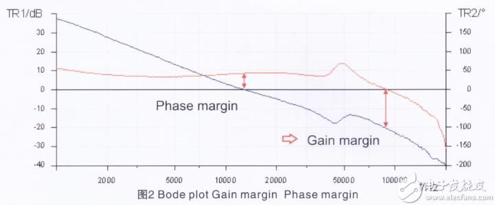 开关电源增益稳定性分析,图2.jpg,第3张