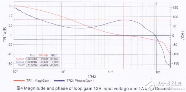 开关电源增益稳定性分析,图4.jpg,第5张