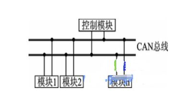 CAN总线实现分布式嵌入式系统在线升级,CAN总线实现分布式嵌入式系统在线升级,第2张