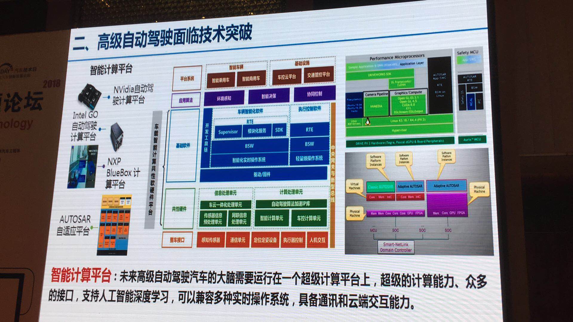 高度无人驾驶汽车商业化至少要到2025年以后,第2张