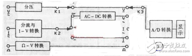 数字万用表电路图大全（模数转换电路显示驱动电路）,数字万用表电路图大全（模数转换电路/显示驱动电路）,第3张