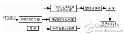 数字万用表电路图大全（模数转换电路显示驱动电路）,数字万用表电路图大全（模数转换电路/显示驱动电路）,第6张