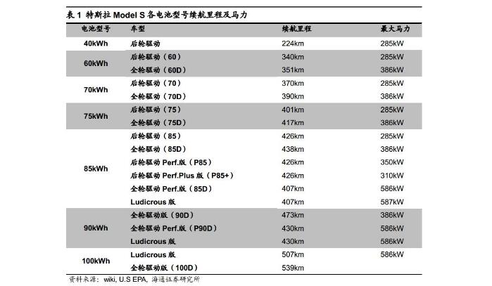 一图看懂特斯拉汽车电池供应产业链,一图看懂特斯拉汽车电池供应产业链,第3张