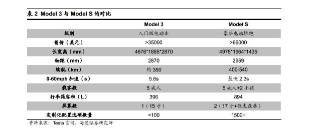 一图看懂特斯拉汽车电池供应产业链,一图看懂特斯拉汽车电池供应产业链,第4张