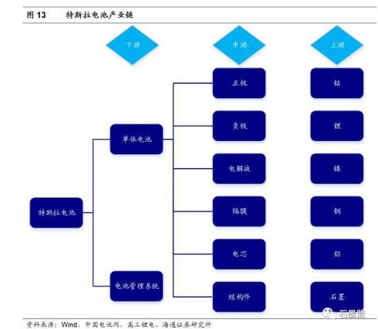 一图看懂特斯拉汽车电池供应产业链,一图看懂特斯拉汽车电池供应产业链,第5张