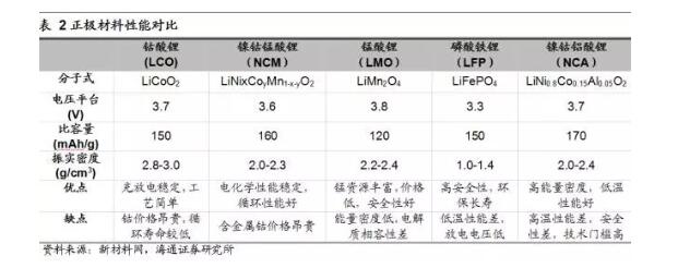 特斯拉电池保修多久_免费更换吗,特斯拉电池保修多久_免费更换吗,第5张