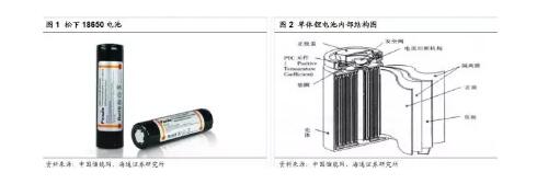 特斯拉电池保修多久_免费更换吗,特斯拉电池保修多久_免费更换吗,第2张