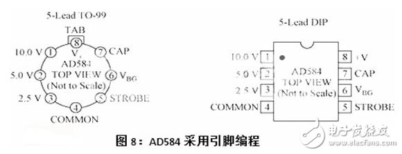 常用基准稳压电源产生办法有哪些？,常用基准稳压电源产生办法有哪些？,第10张