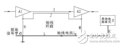 地线干扰的形式分类及信号接地方式,地线干扰的形式分类及信号接地方式,第2张