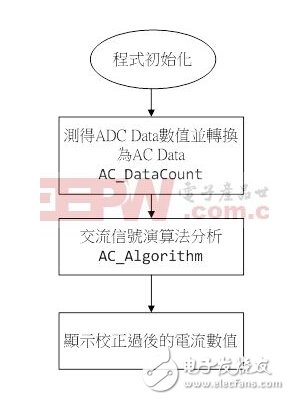 AC交流电流数值量测原理,AC交流电流数值量测原理,第6张