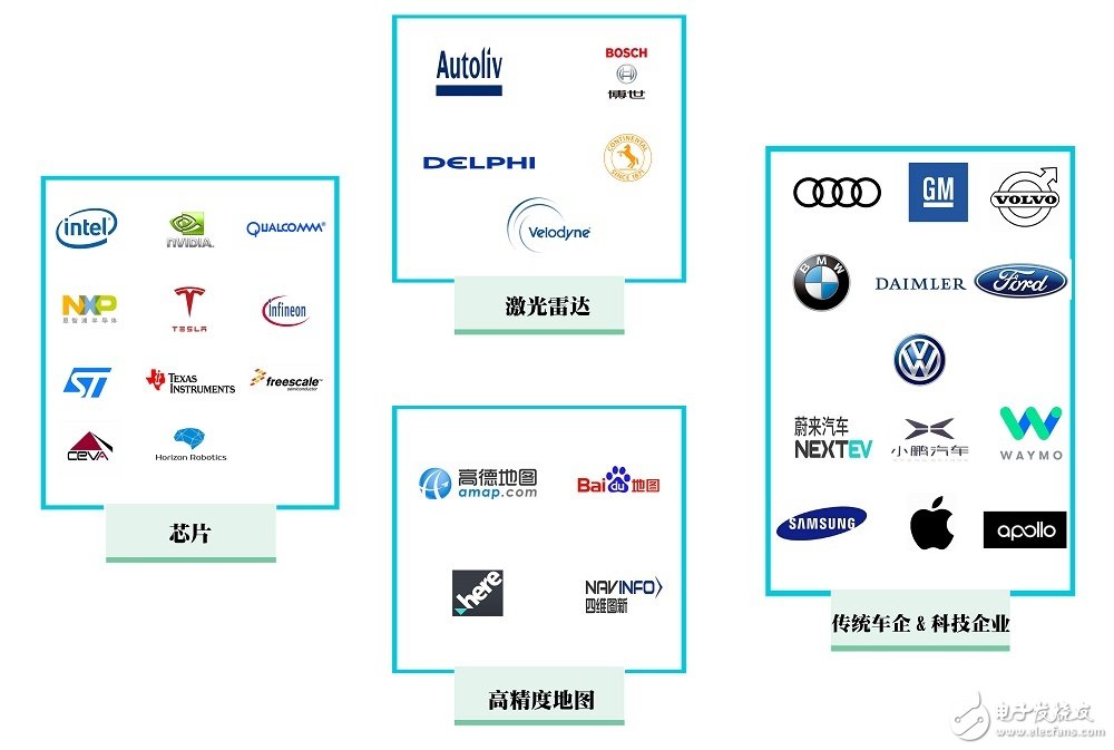 2017年自动驾驶大战 值得关注的发展和突破,2017年自动驾驶大战 值得关注的发展和突破,第2张