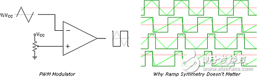 PWM脉宽调制：基础和一些高级概念,PWM17101901,第2张