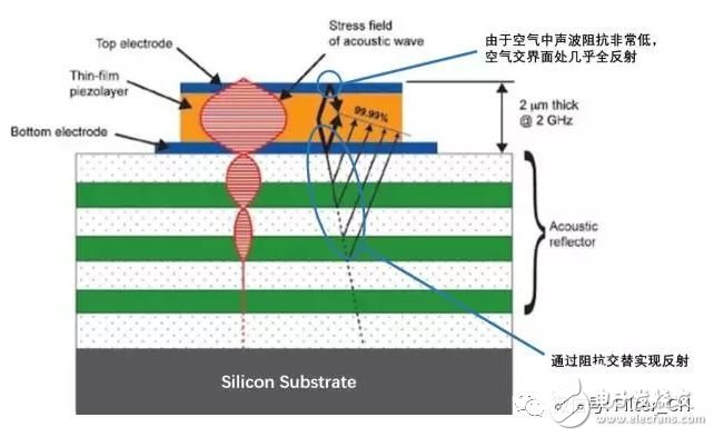 SAW，BAW Filter与无线通信滤波器趋势,第10张