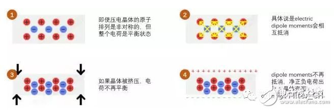 SAW，BAW Filter与无线通信滤波器趋势,第6张