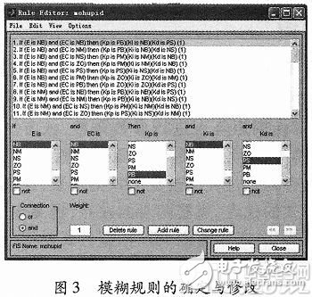 基于MatIab的模糊PID控制系统设计及仿真,基于MatIab的模糊PID控制系统设计及仿真,第9张