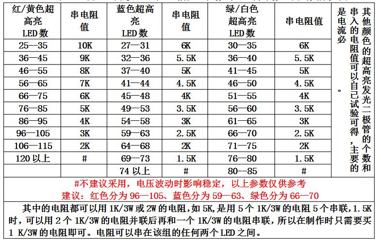 怎样制作12v电子灯箱_电子灯箱制作教程,怎样制作12v电子灯箱_电子灯箱制作教程,第2张