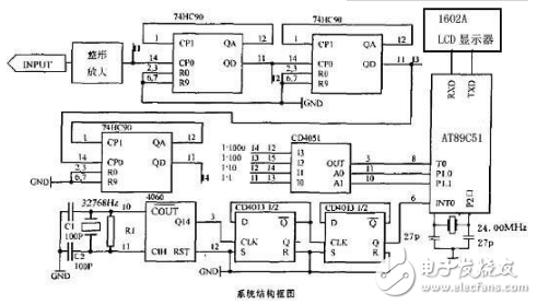 基于单片机简易数字频率计设计方案汇总,基于单片机简易数字频率计设计方案汇总,第12张