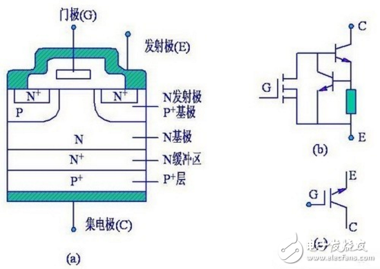 igbt逆变器工作原理_igbt在逆变器中的作用,igbt逆变器工作原理_igbt在逆变器中的作用,第3张