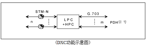 sdh原理及告警维护,sdh原理及告警维护,第6张