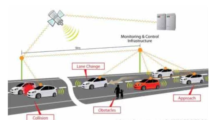 ST推出首个多频卫星导航接收器芯片组应用汽车高精度定位,ST推出首个多频卫星导航接收器芯片组应用汽车高精度定位,第2张