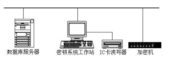 密钥管理系统概述_密钥管理系统架构图,密钥管理系统概述_密钥管理系统架构图,第3张