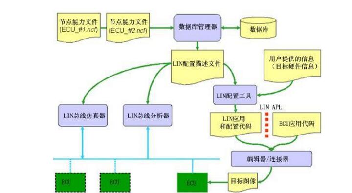 数据链路层常用成纸法有哪些_数据链路层的作用,数据链路层常用成纸法有哪些_数据链路层的作用,第4张