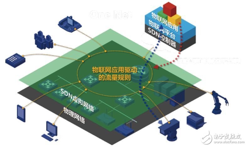 物联网平台业务将迎来大清洗 物联网平台是战略布局必争之地,物联网平台业务将迎来大清洗 物联网平台是战略布局必争之地,第4张