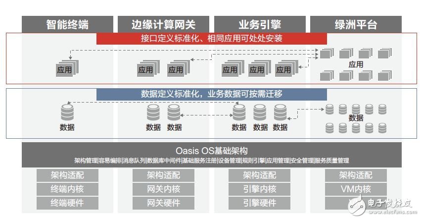 物联网平台业务将迎来大清洗 物联网平台是战略布局必争之地,物联网平台业务将迎来大清洗 物联网平台是战略布局必争之地,第6张