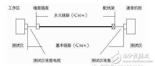 关于网络综合布线系统施工技术注意事项,第3张