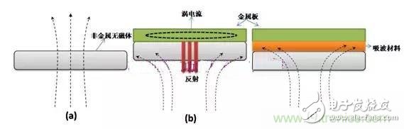 小白最爱：吸波材料在RFID标签中的应用大揭秘！,小白最爱：吸波材料在RFID标签中的应用大揭秘！,第4张