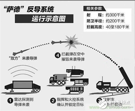 带你详细深入了解萨德系统中威胁最大的相控阵雷达的工作原理,带你详细深入了解萨德系统中威胁最大的相控阵雷达的工作原理,第2张