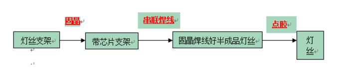 最全LED灯丝灯驱动电源方案解析,最全LED灯丝灯驱动电源方案解析,第2张