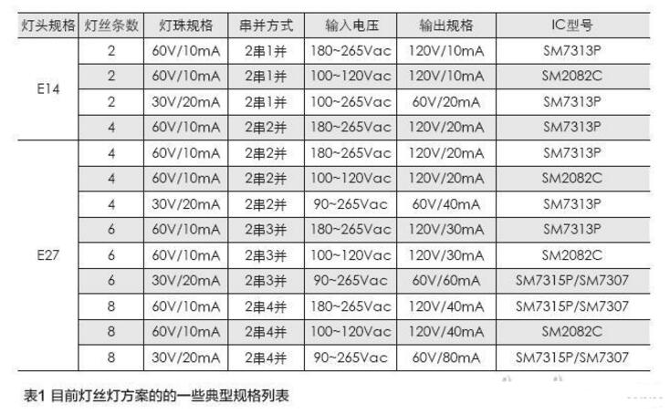 最全LED灯丝灯驱动电源方案解析,最全LED灯丝灯驱动电源方案解析,第9张