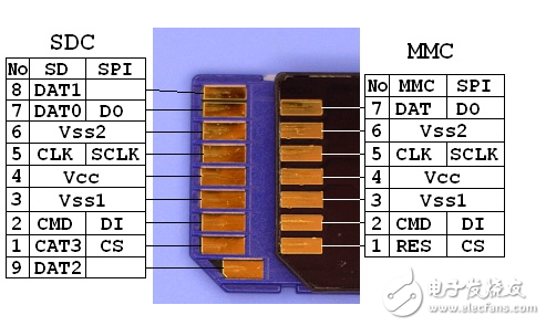 基于MSP430F5438A的SPI通信来进行SD卡初始化,基于MSP430F5438A的SPI通信来进行SD卡初始化,第5张
