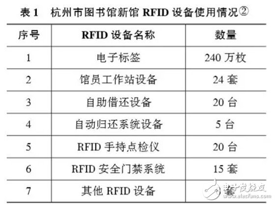 RFID在图书馆的应用和国内外的应用现状,RFID在图书馆的应用和国内外的应用现状,第2张