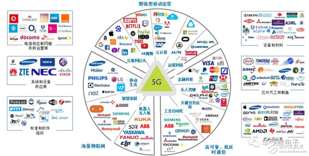 5G是将改变社会生活的通用技术，天线数量将增加贯穿5G进程,5G是将改变社会生活的通用技术，天线数量将增加贯穿5G进程,第4张