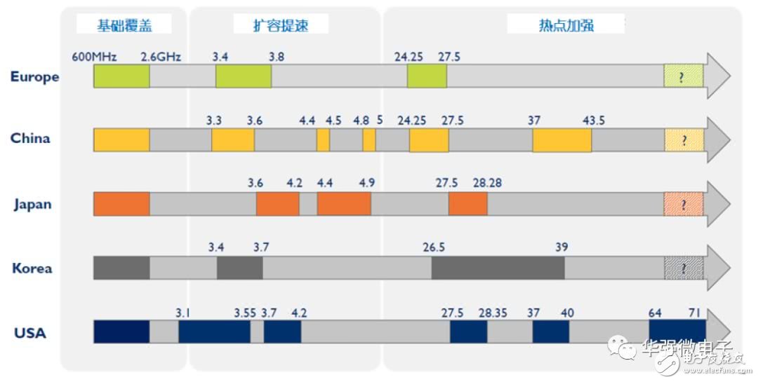 5G是将改变社会生活的通用技术，天线数量将增加贯穿5G进程,5G是将改变社会生活的通用技术，天线数量将增加贯穿5G进程,第6张