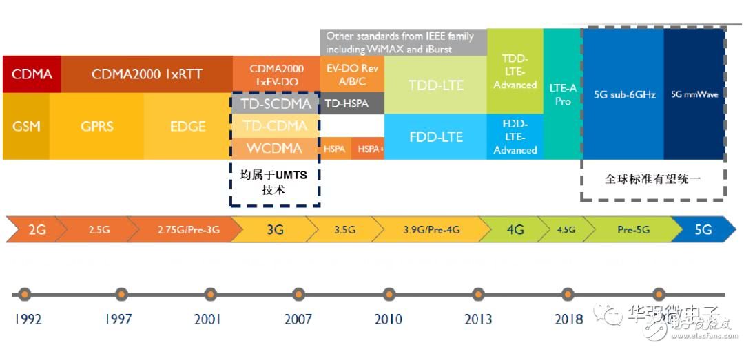 5G是将改变社会生活的通用技术，天线数量将增加贯穿5G进程,5G是将改变社会生活的通用技术，天线数量将增加贯穿5G进程,第5张