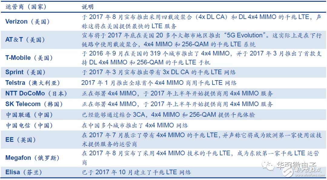 5G是将改变社会生活的通用技术，天线数量将增加贯穿5G进程,5G是将改变社会生活的通用技术，天线数量将增加贯穿5G进程,第8张