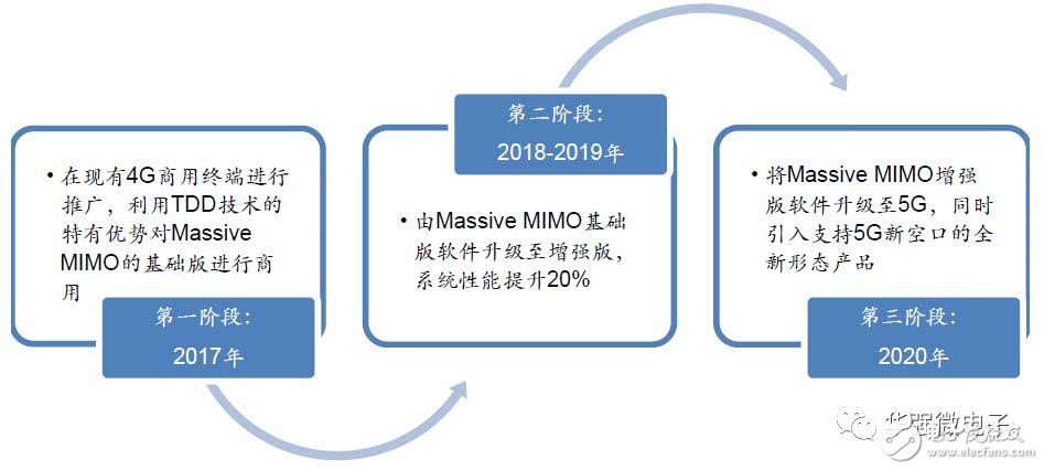 5G是将改变社会生活的通用技术，天线数量将增加贯穿5G进程,5G是将改变社会生活的通用技术，天线数量将增加贯穿5G进程,第12张