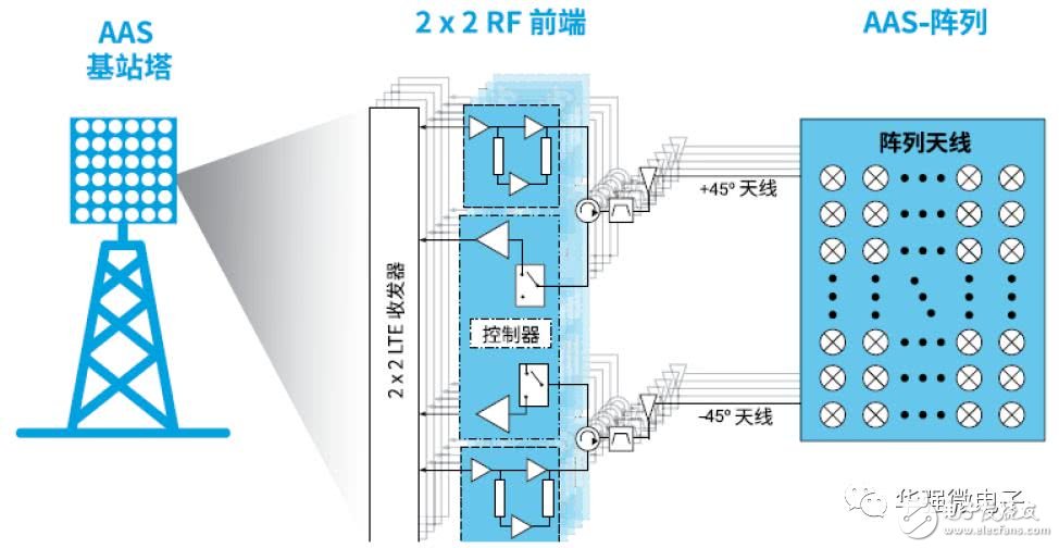 5G是将改变社会生活的通用技术，天线数量将增加贯穿5G进程,5G是将改变社会生活的通用技术，天线数量将增加贯穿5G进程,第11张