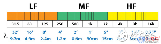 浅谈滤波器的长度 越长是否代表越好,浅谈滤波器的长度 越长是否代表越好,第4张